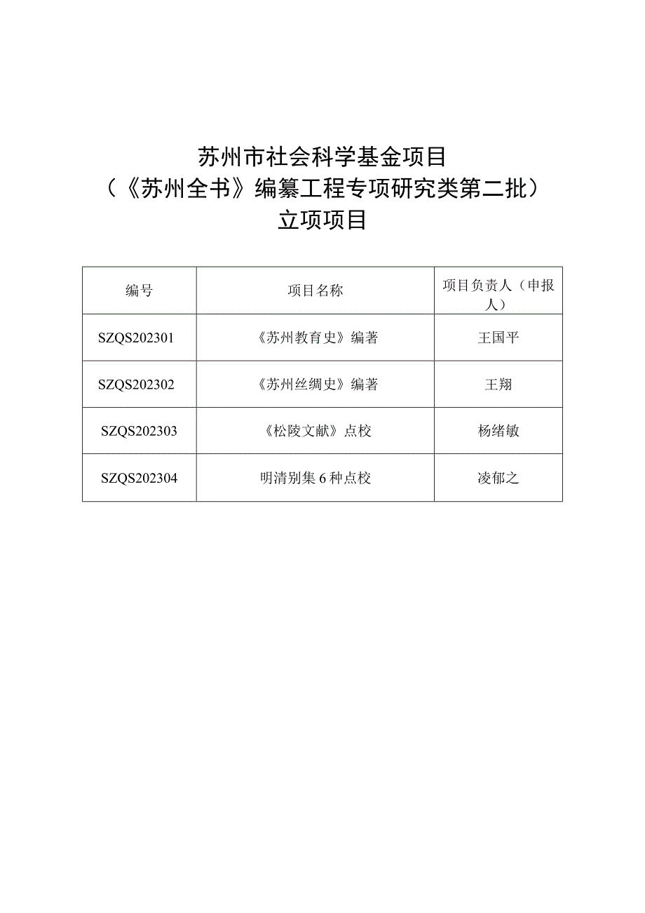 苏州市社会科学基金项目《苏州全书》编纂工程专项研究类第二批立项项目.docx_第1页