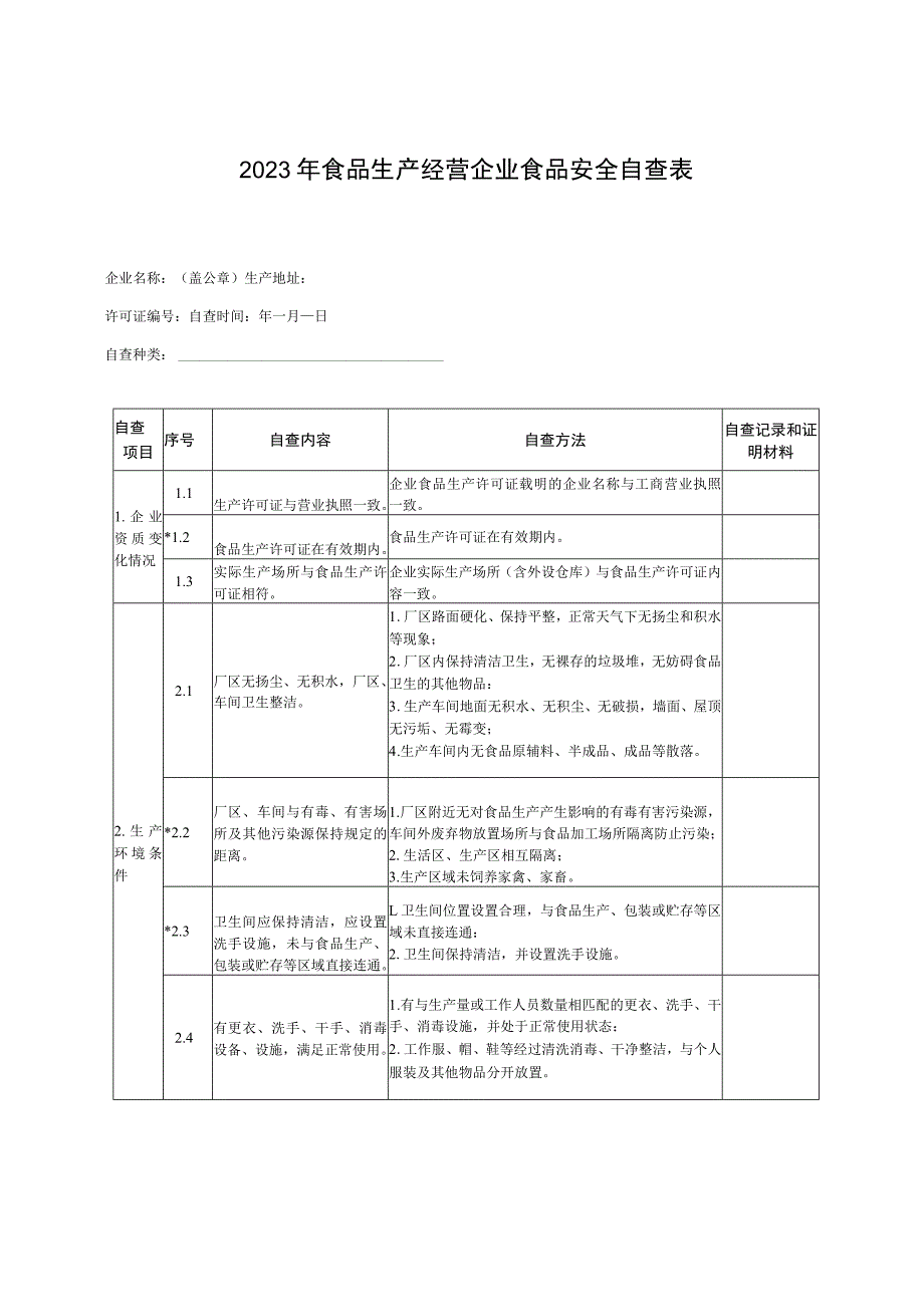 2023年食品生产经营企业食品安全自查表.docx_第1页