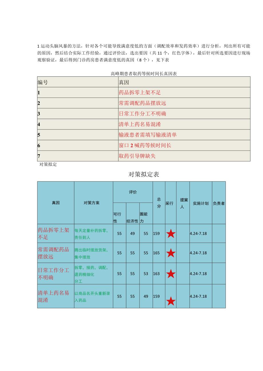 门诊药房缩短门诊病人取药等候时间品管圈鱼骨图柏拉图对策拟定原因分析.docx_第2页