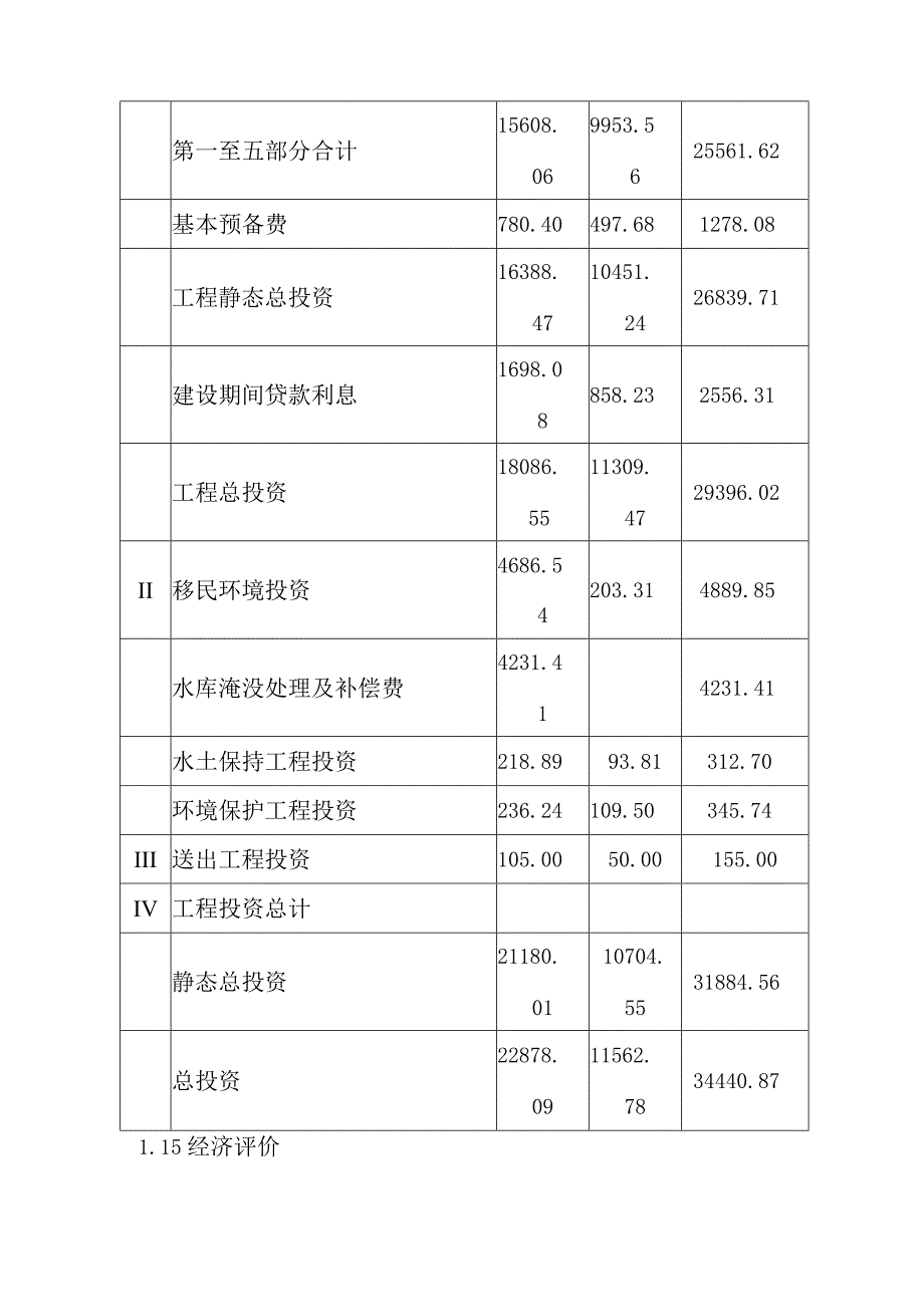 团滩河水库电站工程投资概算及经济评价方案.docx_第3页