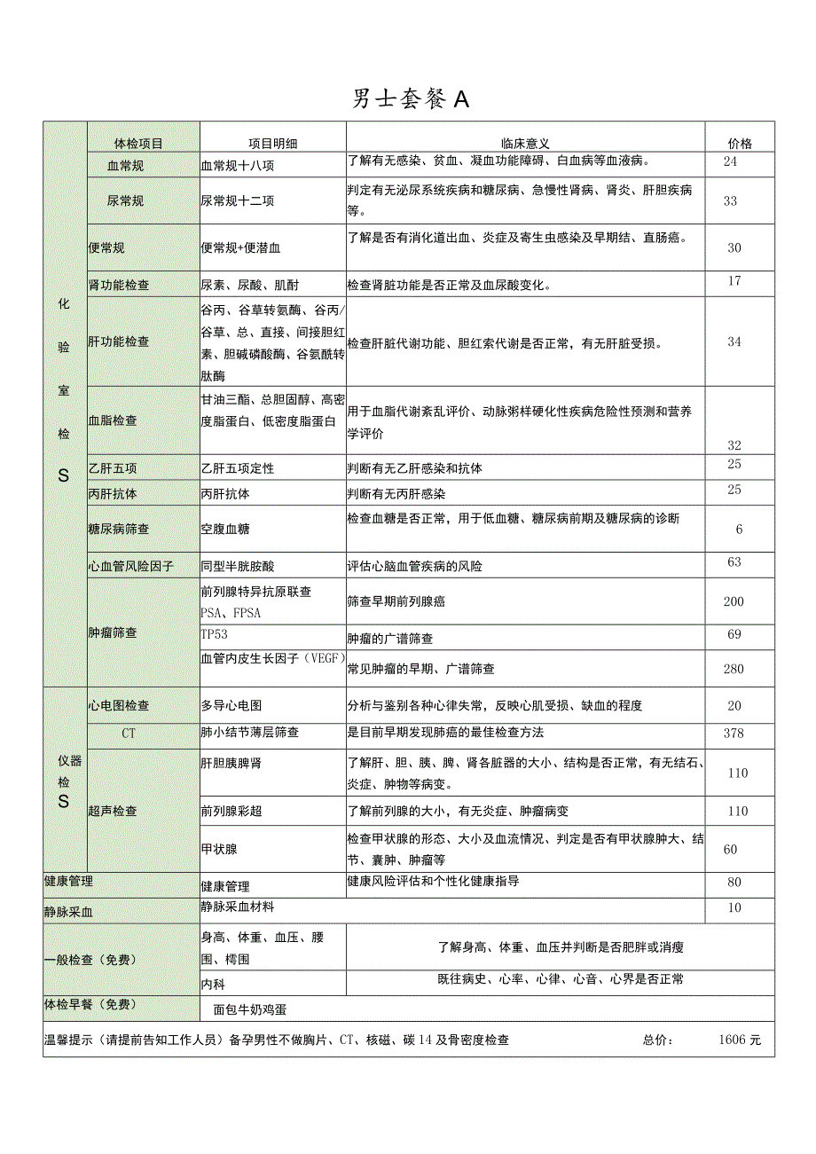 三甲医院体检男士项目.docx_第1页