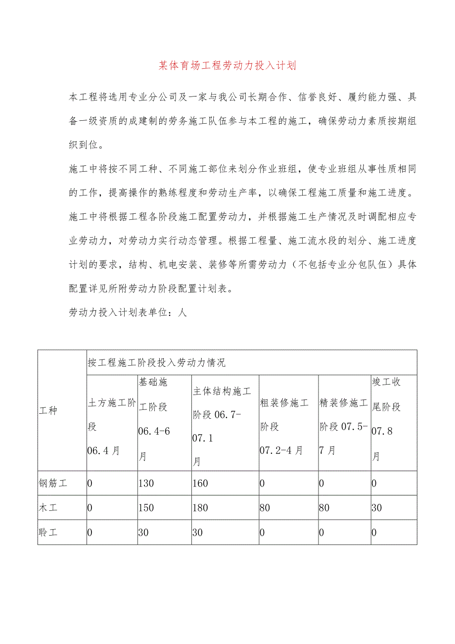 某体育场工程劳动力投入计划.docx_第1页