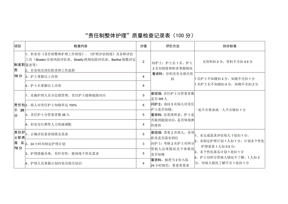 责任制整体护理质量检查记录表.docx_第1页