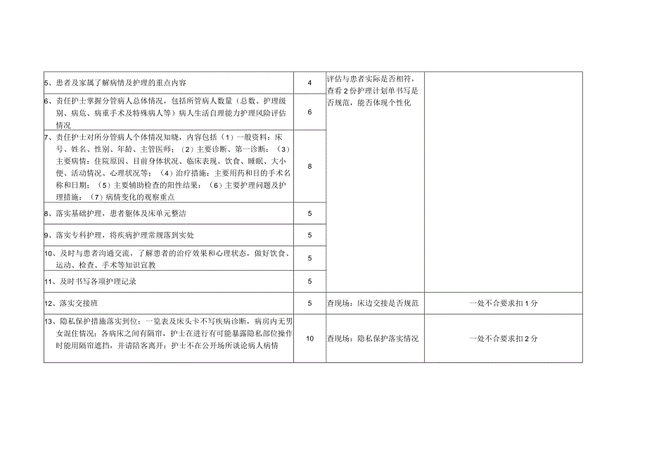 责任制整体护理质量检查记录表.docx_第2页