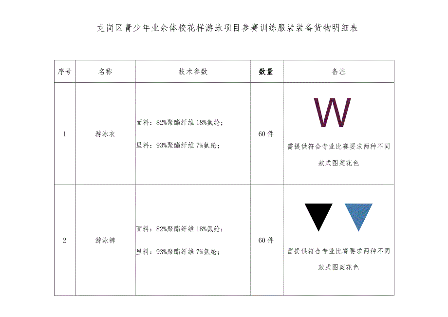 龙岗区青少年业余体校花样游泳项目参赛训练服装装备货物明细表.docx_第1页