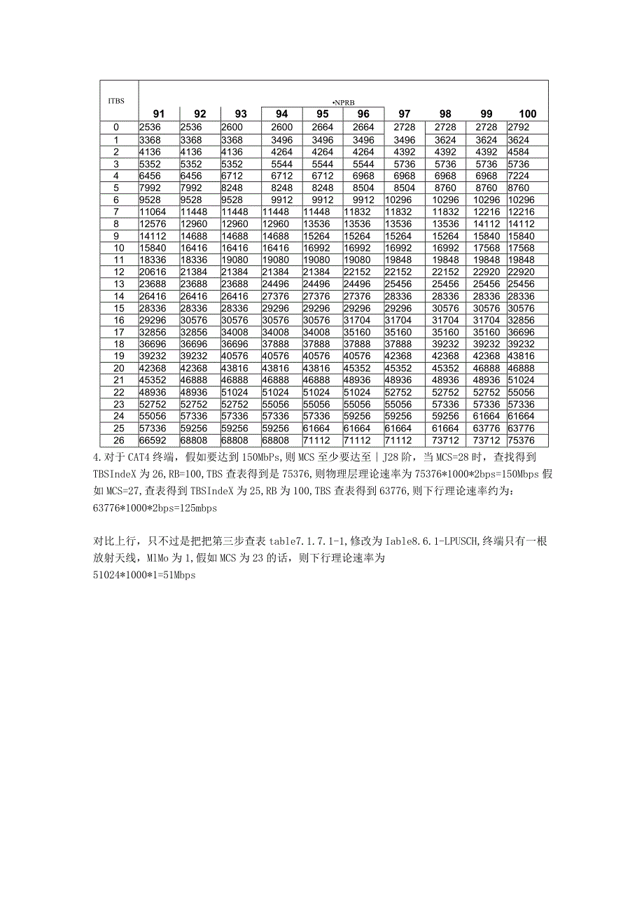 空口理论性能速率计算方法.docx_第2页