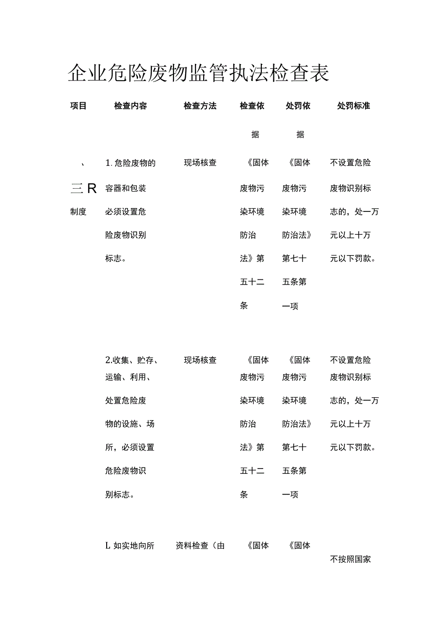 企业危险废物监管执法检查表[全].docx_第1页