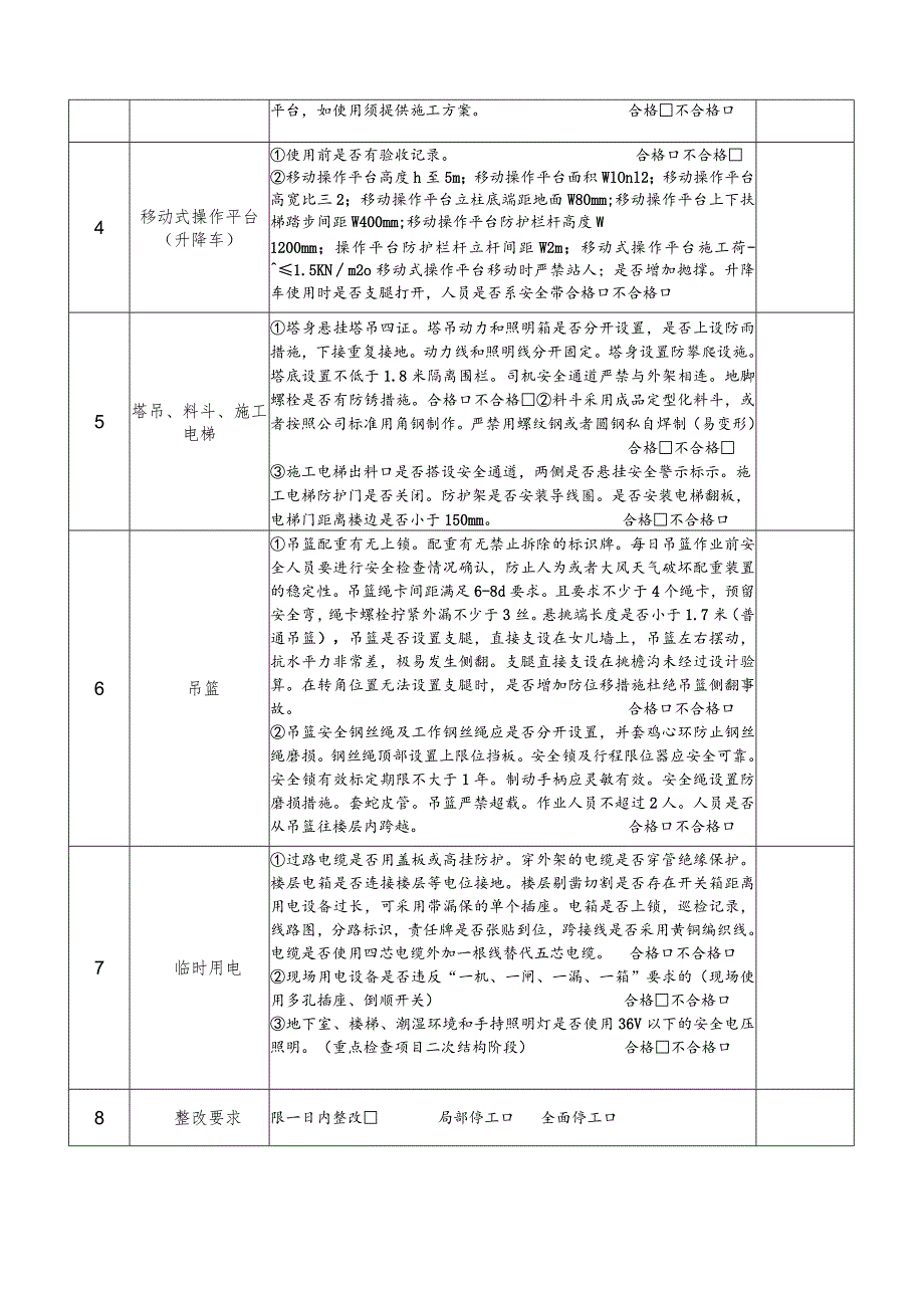 施工现场安全每日检查清单.docx_第2页