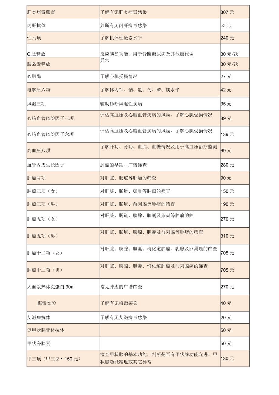 三甲医院体检项目介绍.docx_第2页