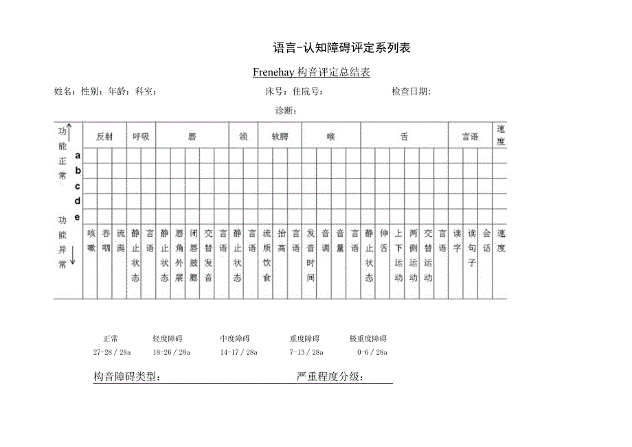 康复医学科-Frenchay构音评定总结表.docx_第1页