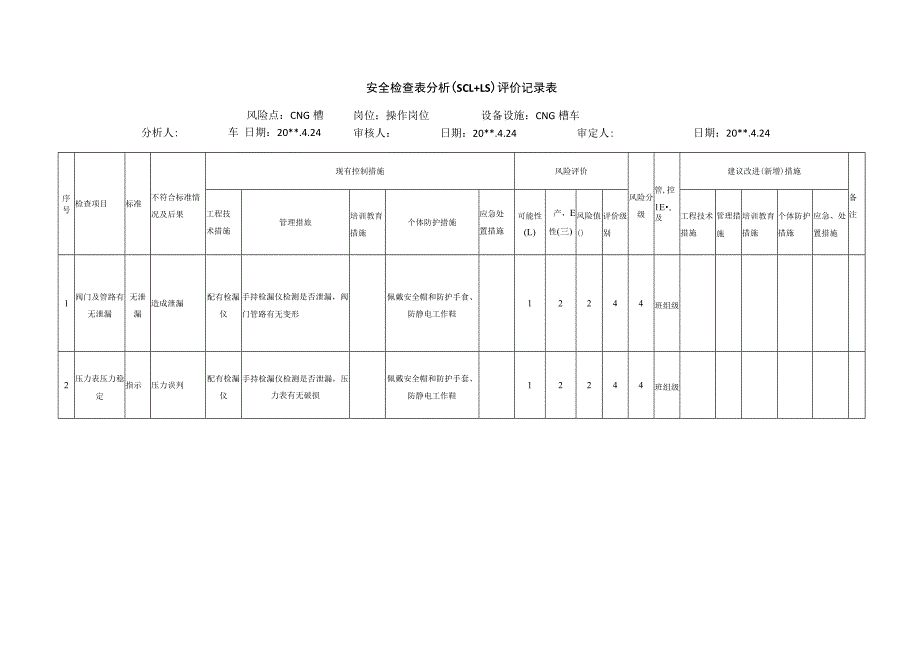 CNG槽车安全检查表分析评价记录表.docx_第1页