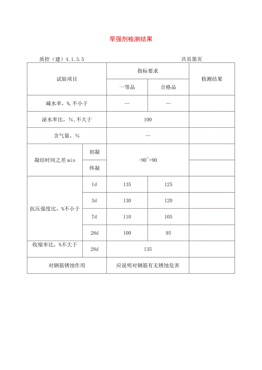 建筑工程早强剂检测结果(示范文本).docx_第1页