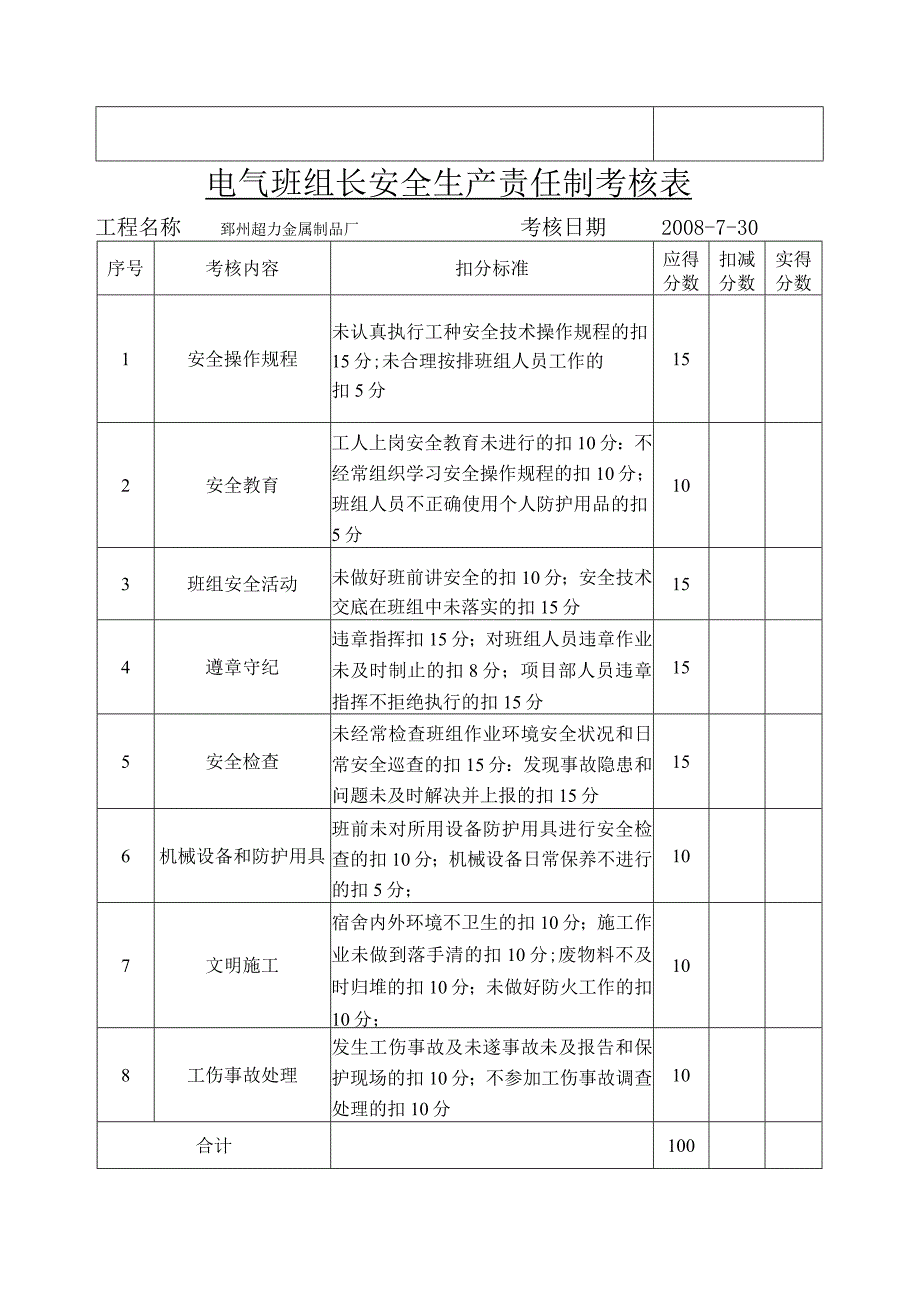 电气班组长安全生产责任制考核表范文.docx_第3页