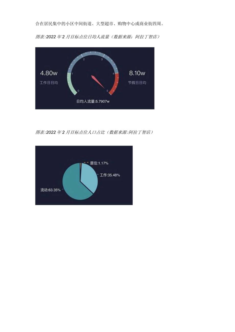 酒水店选址关键因素分析.docx_第2页