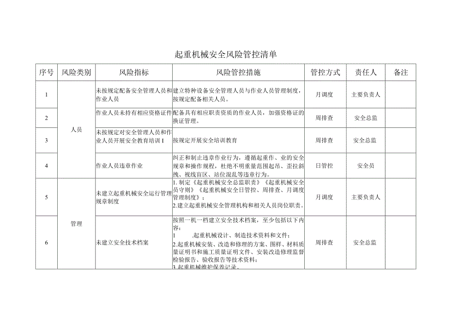 起重机械安全风险管控清单（参考模板）.docx_第1页