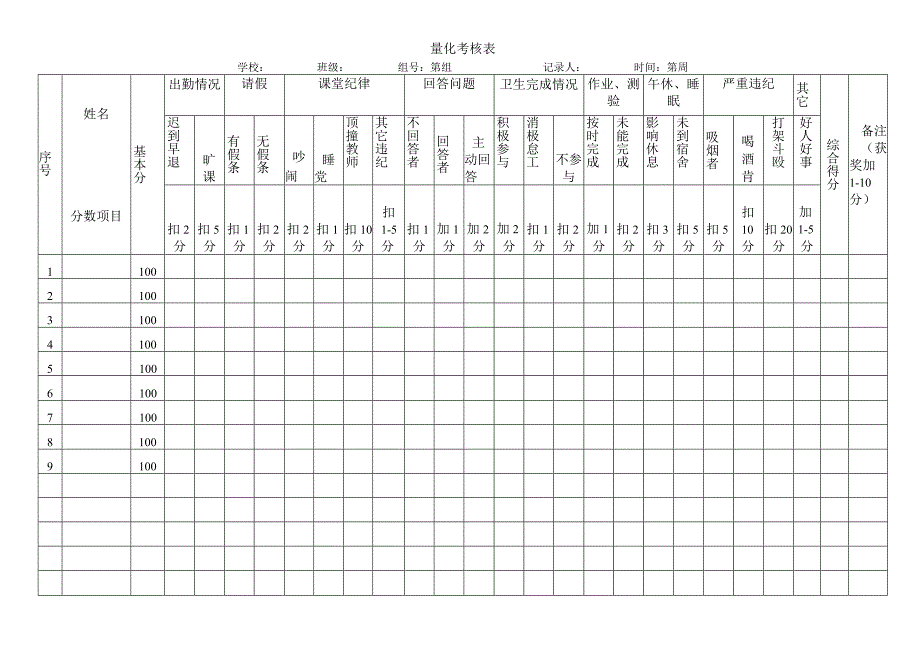 学生学习小组量化考核表.docx_第1页