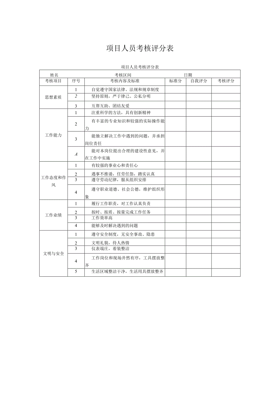 项目人员考核评分表.docx_第1页