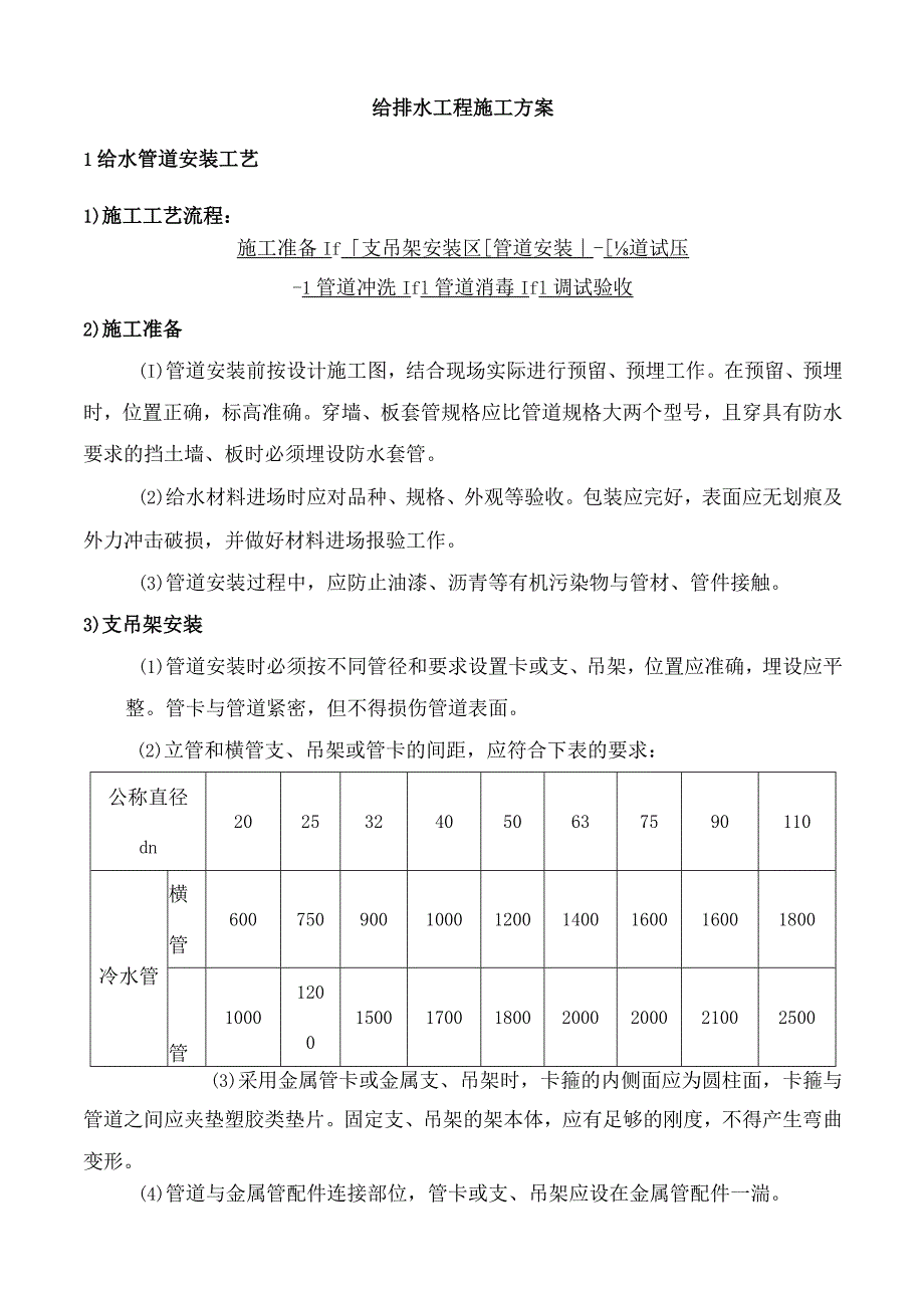 住宅给排水工程施工方案.docx_第1页