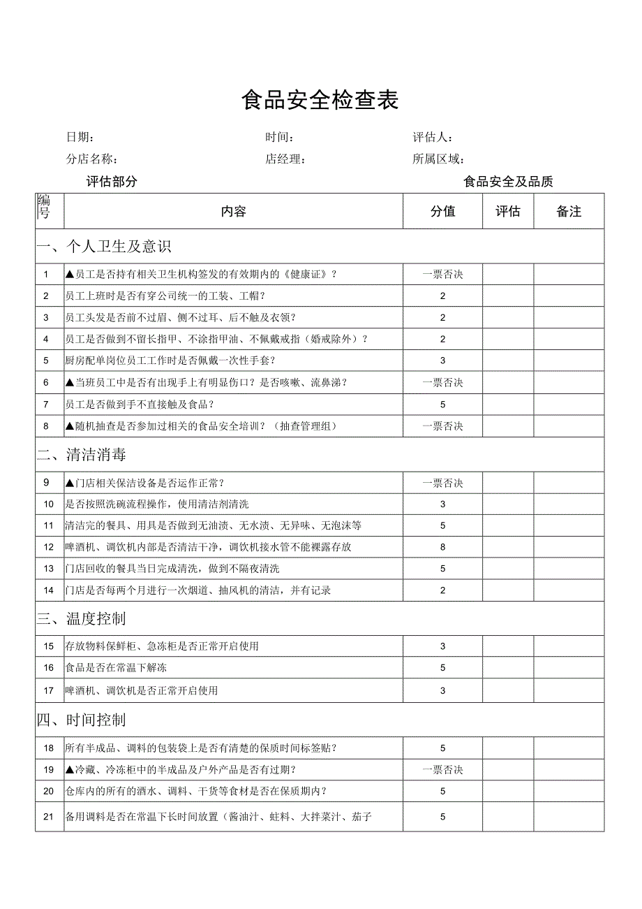 食品安全检查表.docx_第1页