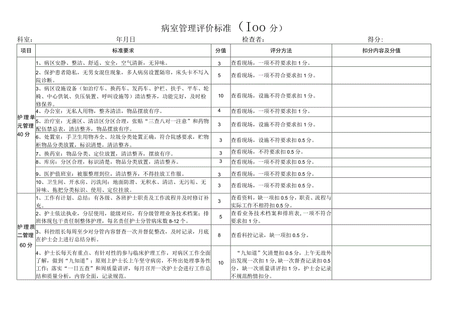 病室管理评分标准.docx_第1页