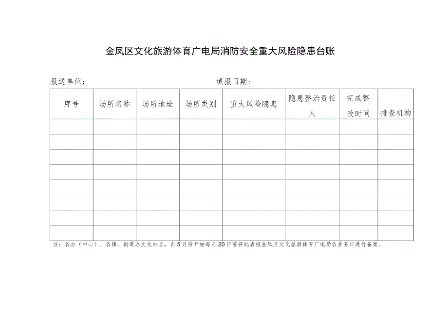 金凤区文化旅游体育广电局消防安全重大风险专项排查整治2023行动进展情况调度表.docx_第2页