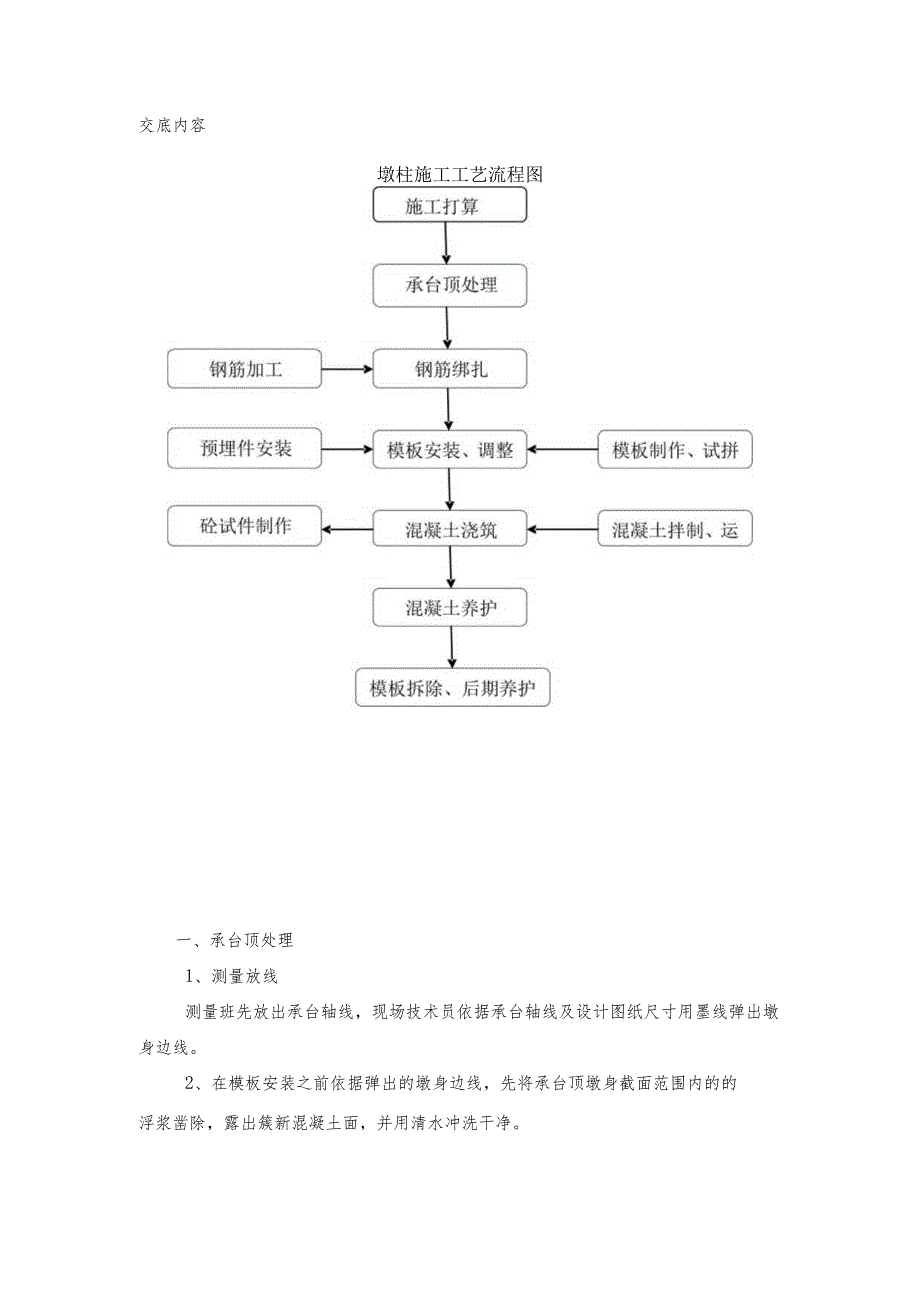 墩身技术交底.docx_第1页