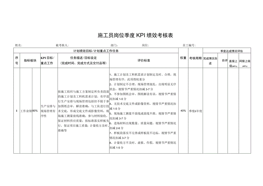 施工员岗位季度KPI绩效考核表.docx_第1页