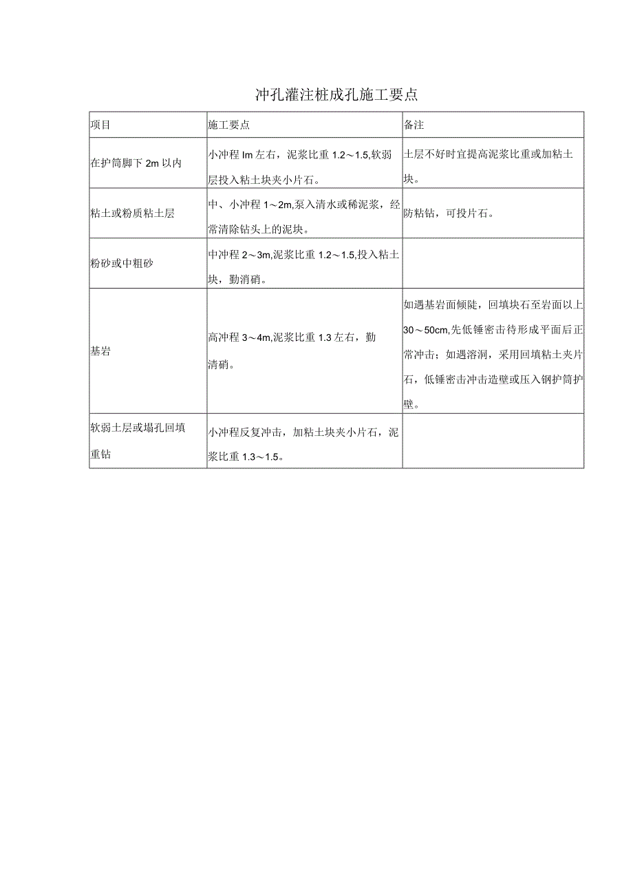 冲孔灌注桩成孔施工要点.docx_第1页