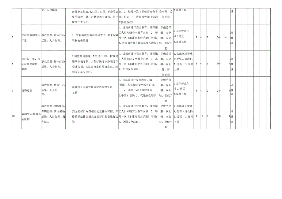 材料领取危害分析评价记录表.docx_第2页