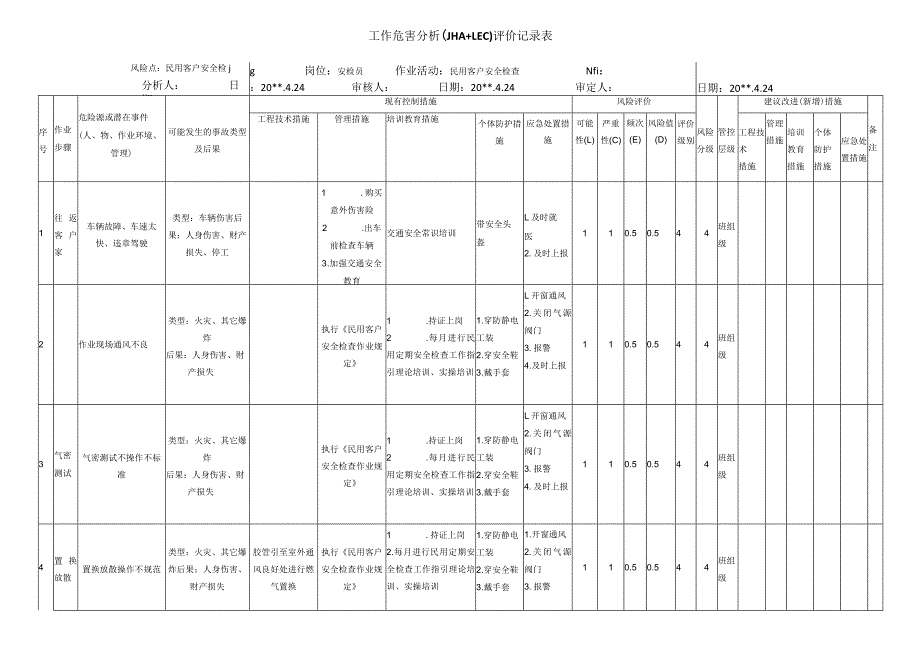 客户燃气安全检查作业危害分析评价记录表.docx_第1页