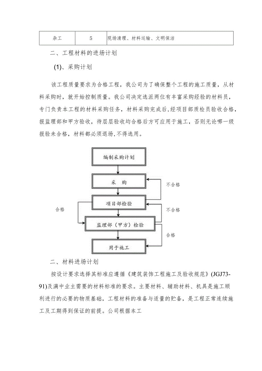 某装修工程劳动力安排和材料投入计划及其保证措施.docx_第2页