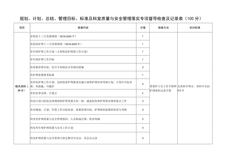 护理工作中长期规划、年度计划和年度总结专项督导检查及记录表.docx_第1页