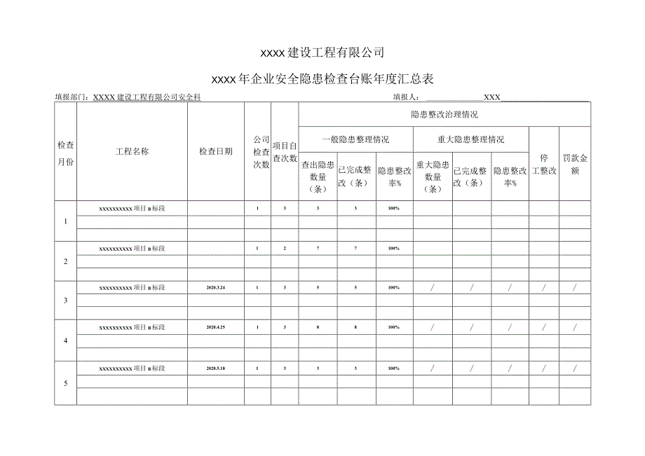 企业安全隐患检查台账年度汇总表13.docx_第2页