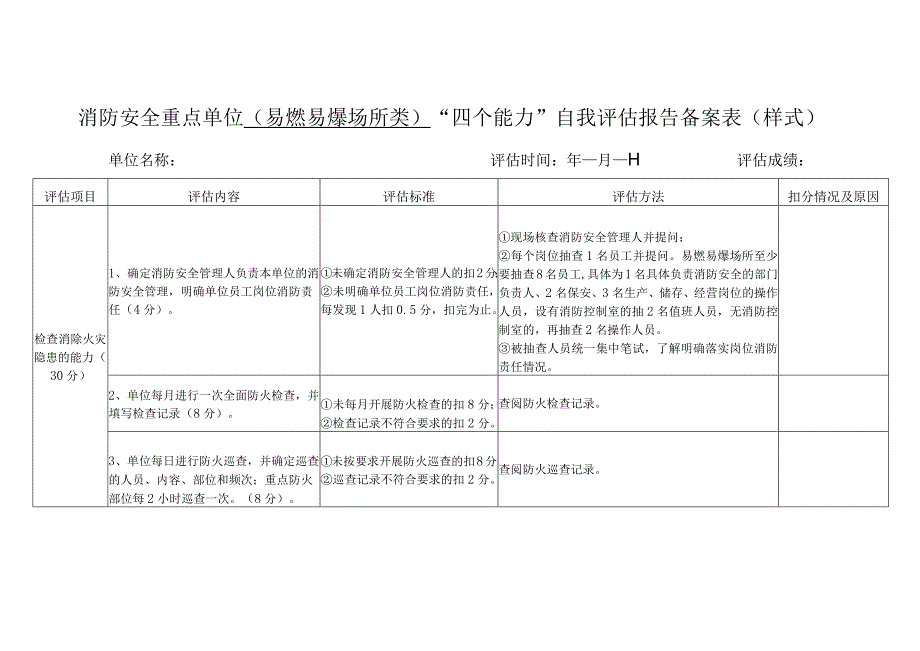 消防安全重点单位（易燃易爆场所类）“四个能力”自我评估报告备案表（样式）.docx_第1页