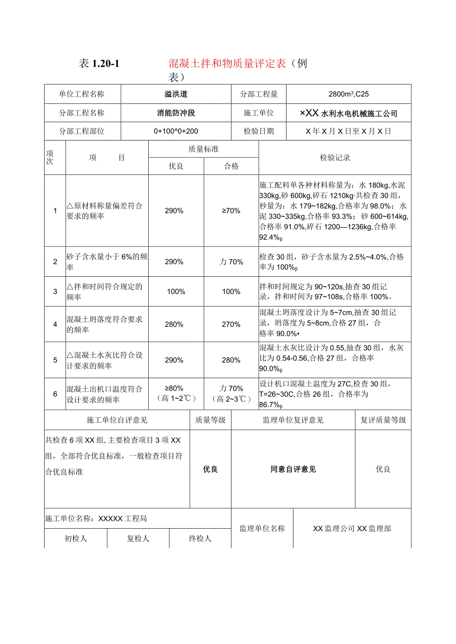 水利水电工程混凝土拌和物质量评定表(示范文本).docx_第1页