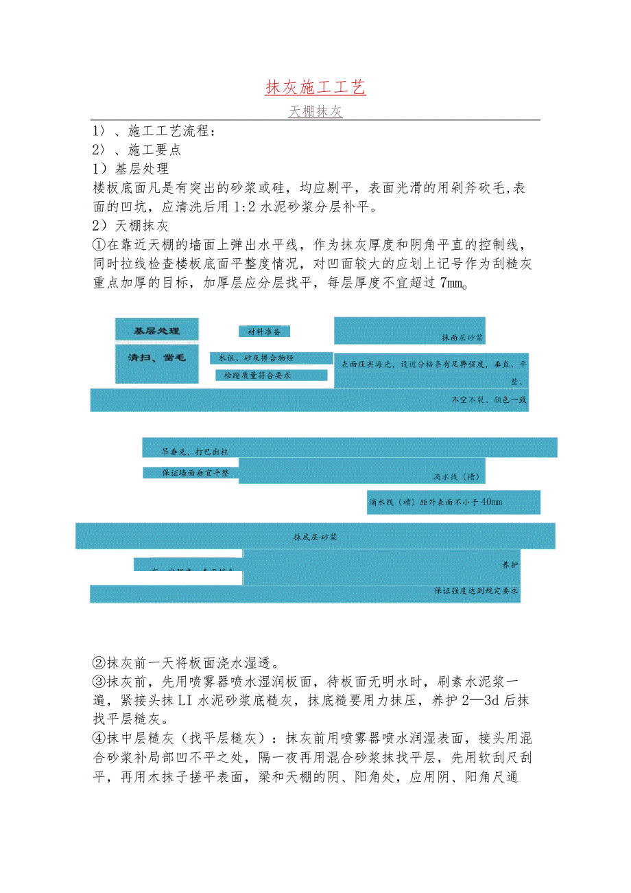 抹灰施工工艺.docx_第1页