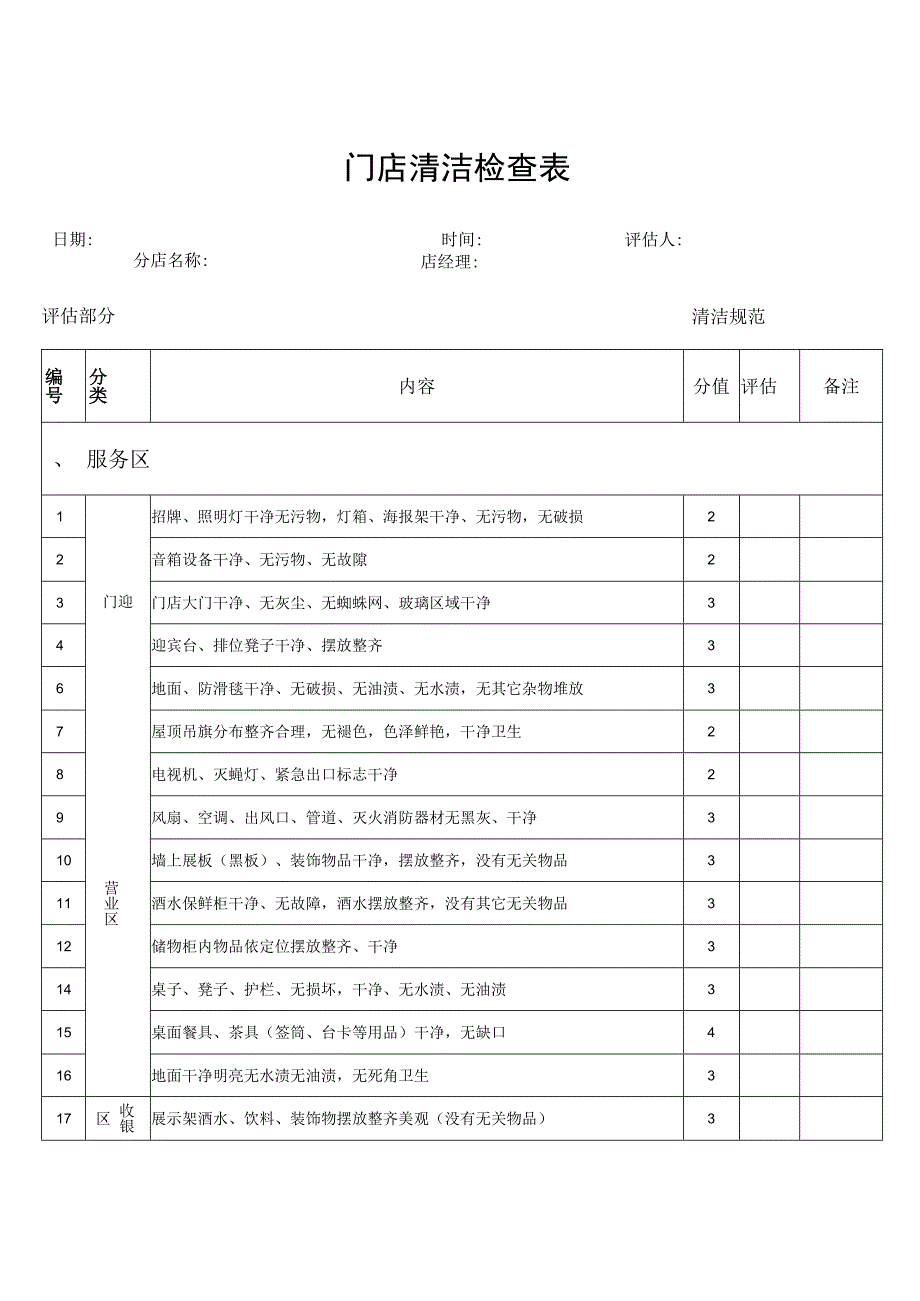 门店清洁检查表.docx_第1页