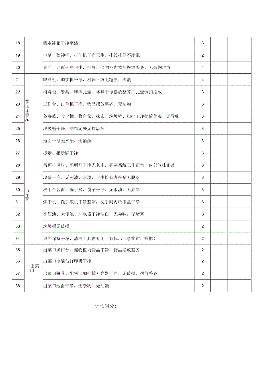 门店清洁检查表.docx_第2页