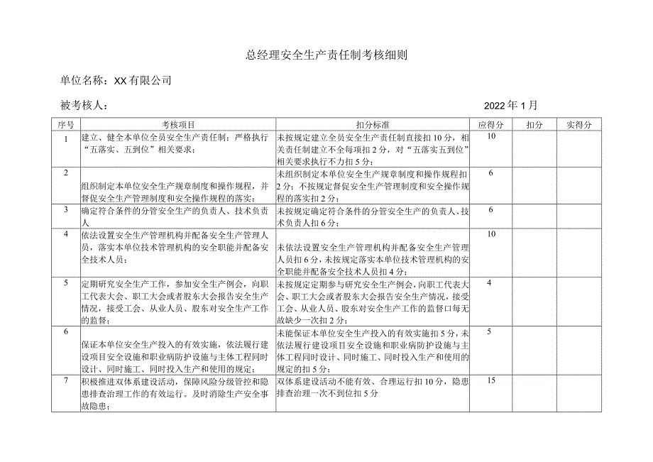 最新版：公司各级安全生产责任制考核细则表.docx_第2页