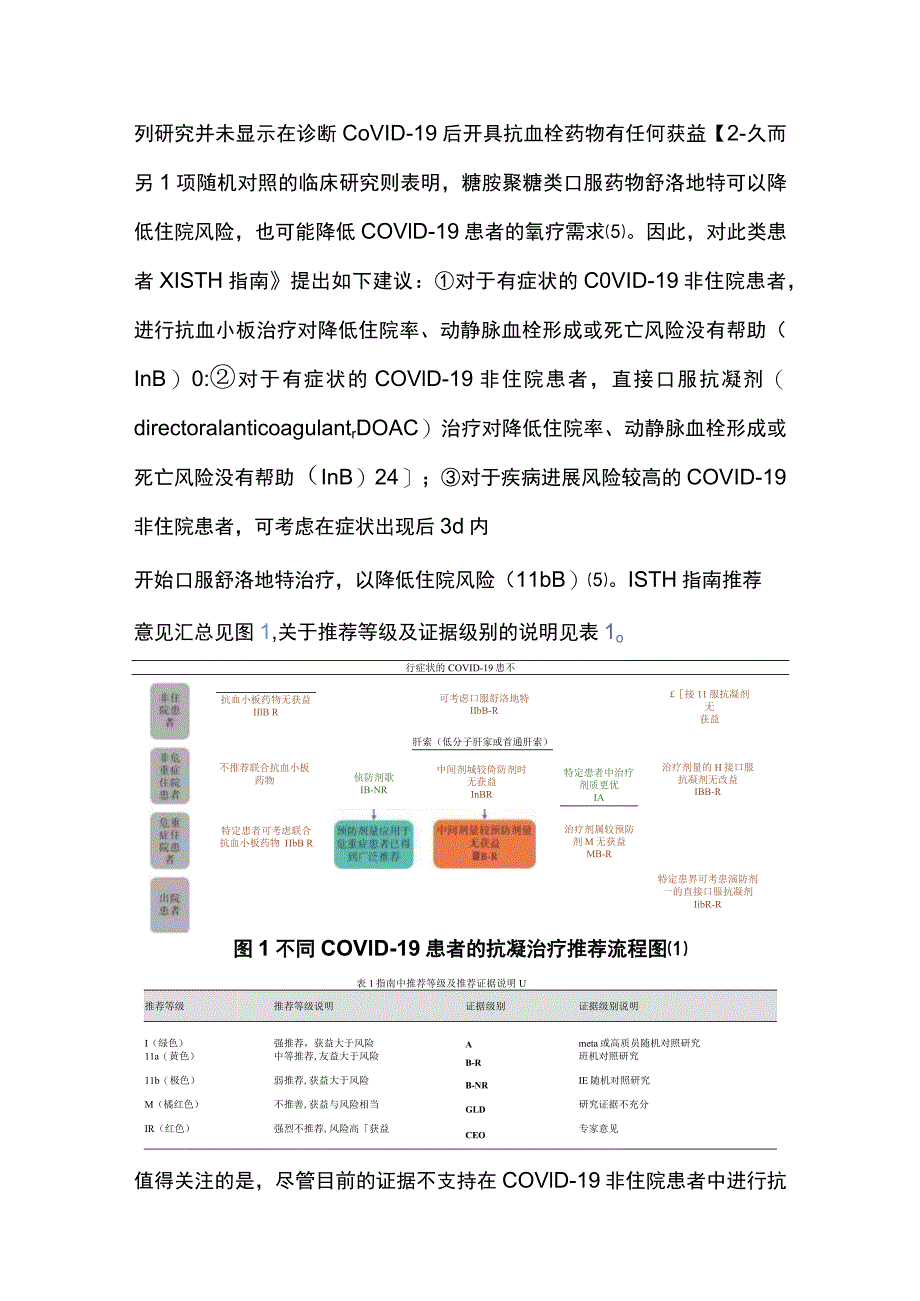 2023国际血栓与止血学会COVID-19 抗血栓治疗指南解读.docx_第2页