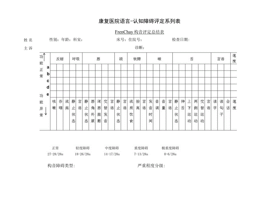 康复医学科'-Frenchay构音评定总结表.docx_第1页