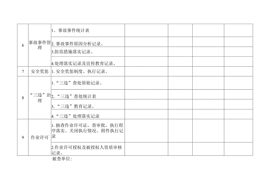 月度安全检查综合组检查表.docx_第2页