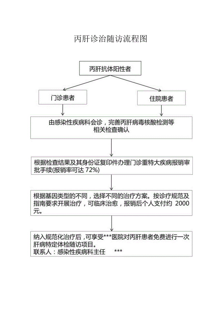 丙肝诊治随访流程图.docx_第1页