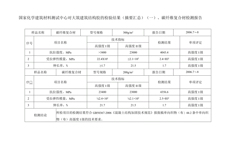 大筑建筑结构胶达到国家(A级胶指标)检验报告..docx_第2页