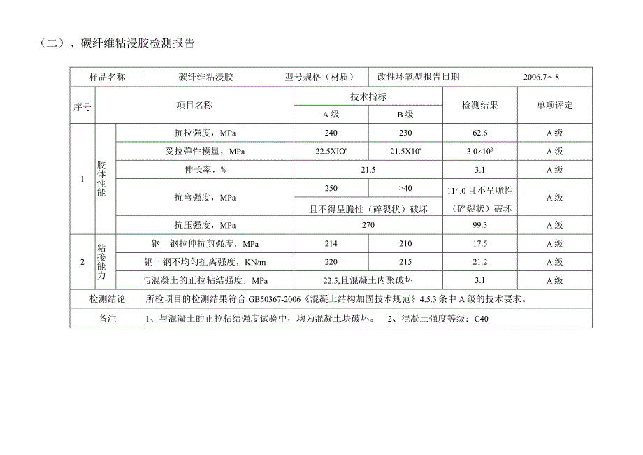 大筑建筑结构胶达到国家(A级胶指标)检验报告..docx_第3页