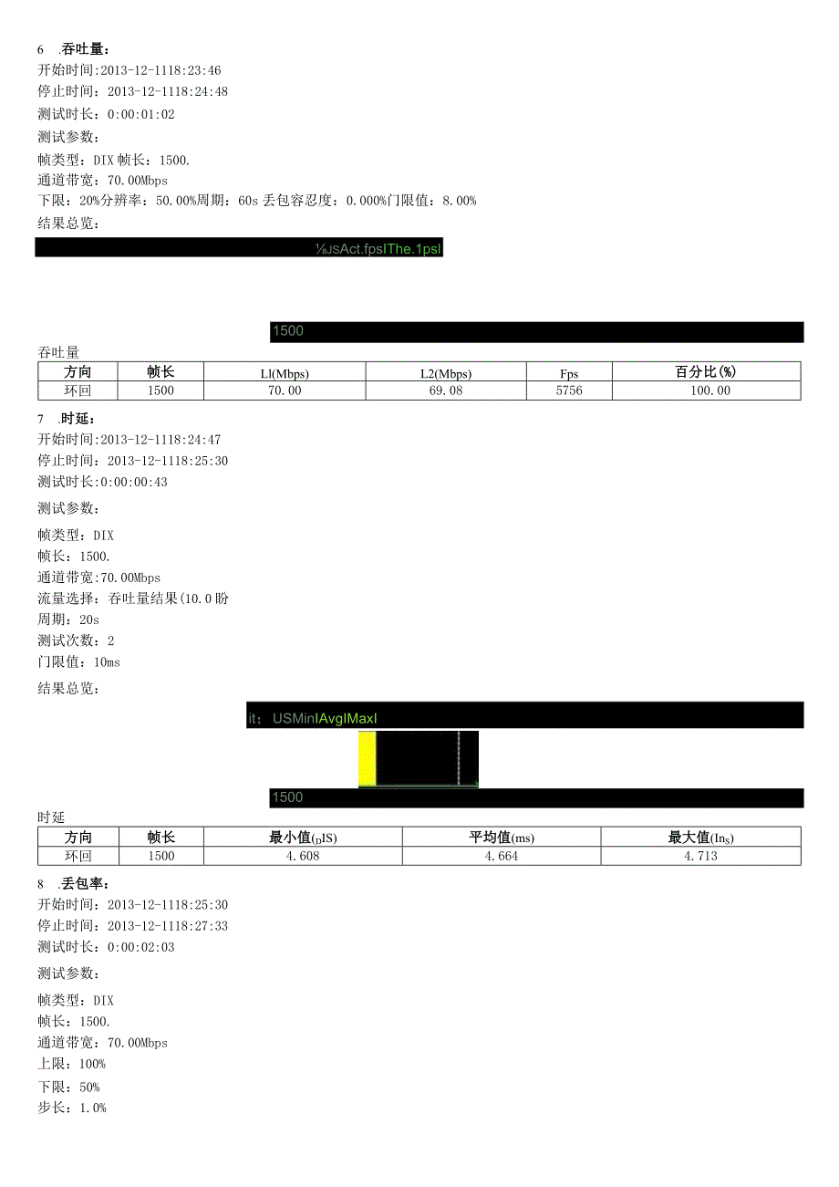 电信链路测试报告.docx_第2页