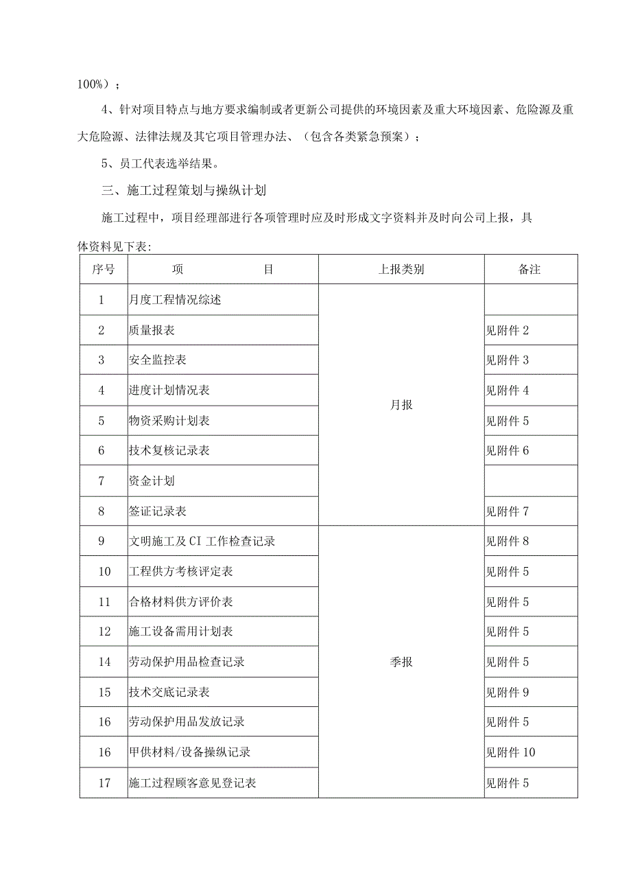 某工程项目工作管理计划书.docx_第2页