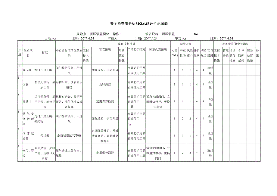 调压装置安全检查表分析评价记录表.docx_第1页