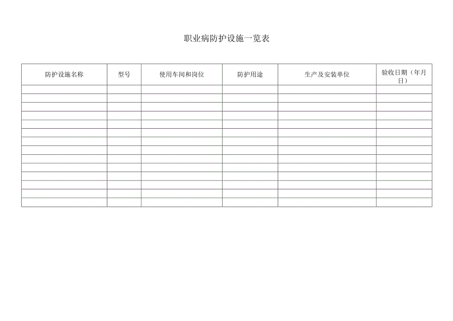 职业病防护设施一览表.docx_第1页