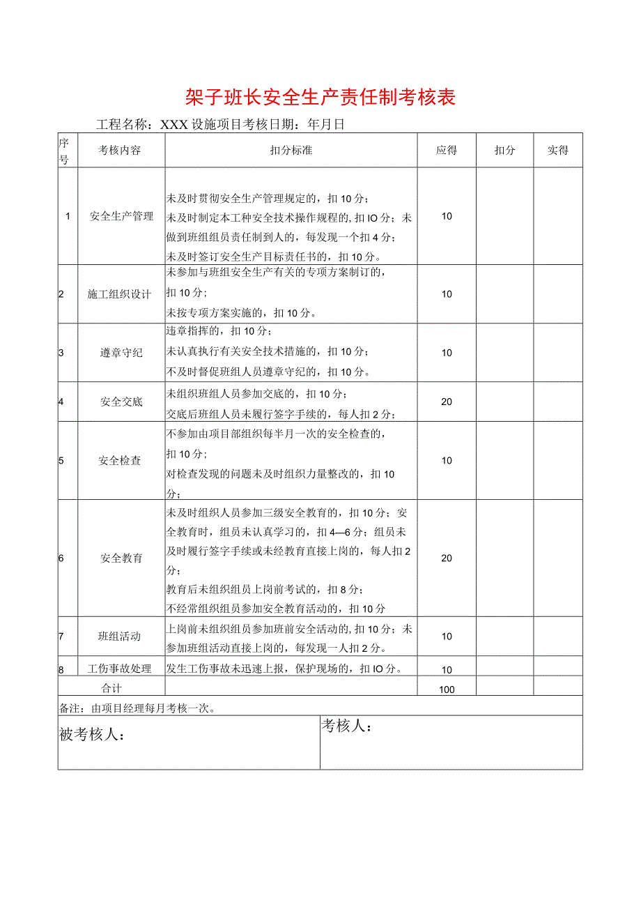 架子班长安全生产责任制考核表.docx_第1页